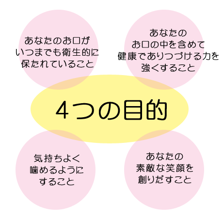 4つの目的