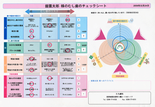 カリエス・リスクテスト：唾液検査